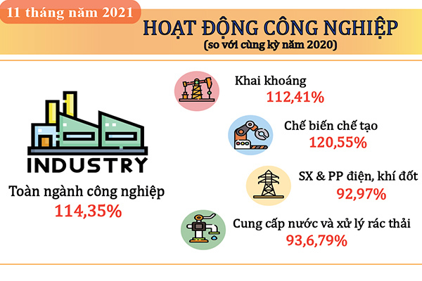 11 tháng, kinh tế Hà Tĩnh từng bước cải thiện theo hướng tích cực