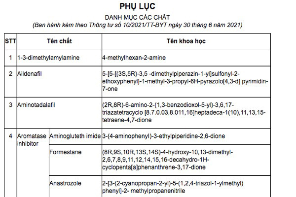 Danh sách các chất cấm trong sản xuất thực phẩm bảo vệ sức khoẻ