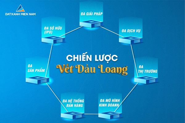 ‘Vết dầu loang’ - chiến lược dẫn lối Đất Xanh Miền Nam vươn tầm cao mới