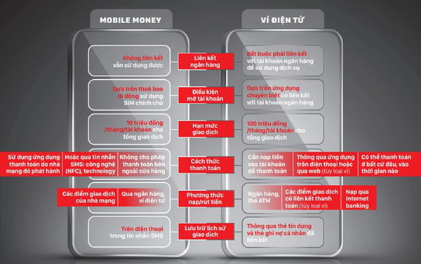 Vietnam encounters challenges launching Mobile Money service nationwide