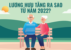 Lương hưu, trợ cấp được điều chỉnh ra sao từ năm 2022?