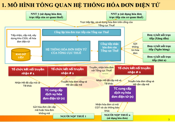 Thuc Hanh Chuyen Sau Su Dung Optisystem  PDF