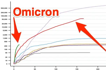 Một bức hình cho thấy Omicron lan nhanh như thế nào