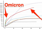 Một bức hình cho thấy Omicron lan nhanh như thế nào