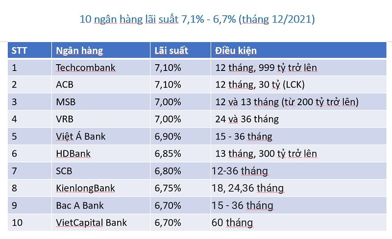 Lãi suất tăng: Người gửi tiền vui mừng, doanh nghiệp lo sợ