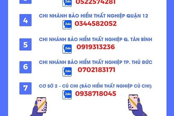 Trung tâm Dịch vụ việc làm TP.HCM lập đường dây nóng hỗ trợ thủ tục bảo hiểm thất nghiệp