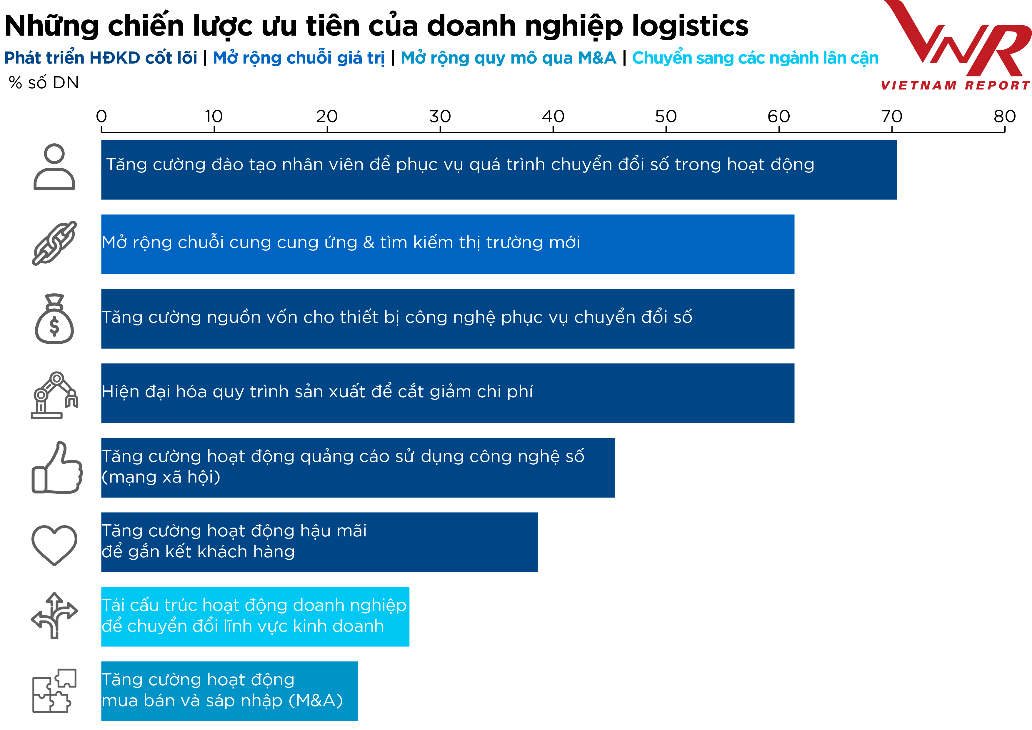 Logistics Là Gì Các Mô Hình Logistics Hoạt Động