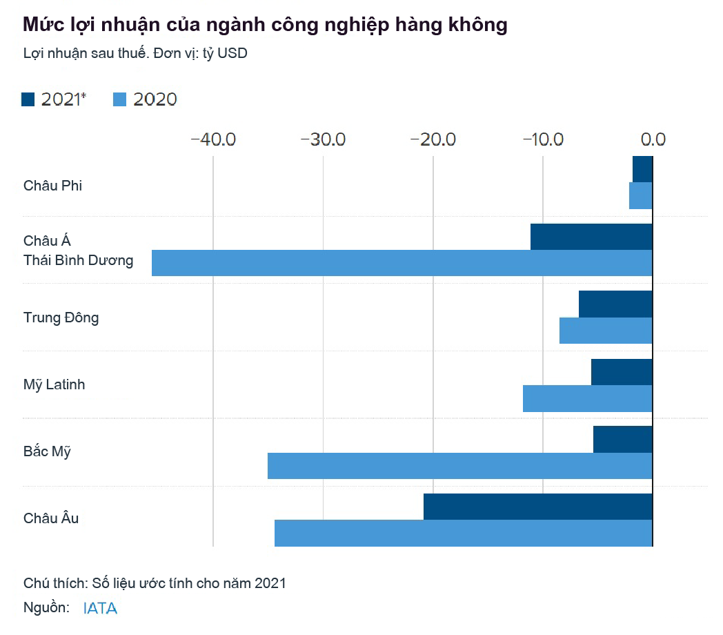 Du lịch thế giới