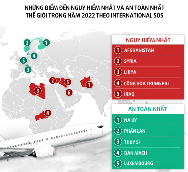 Top những điểm đến nguy hiểm nhất thế giới trong năm 2022