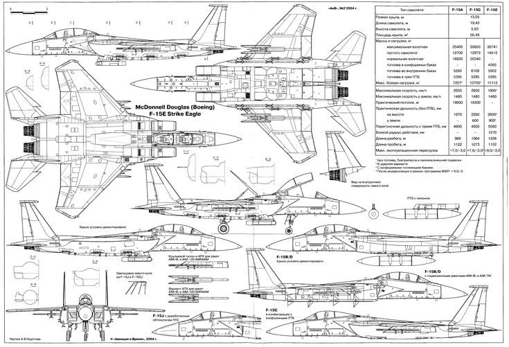 F-15E là một trong những chiếc máy bay quân sự hiện đại nhất của Mỹ, được trang bị nhiều công nghệ tiên tiến để phục vụ cho các nhiệm vụ chiến đấu cao cấp. Biên giới Nga là một trong những nơi mà F-15E thường được triển khai, và hãy xem ảnh để thấy được sức mạnh của chiếc máy bay này.
