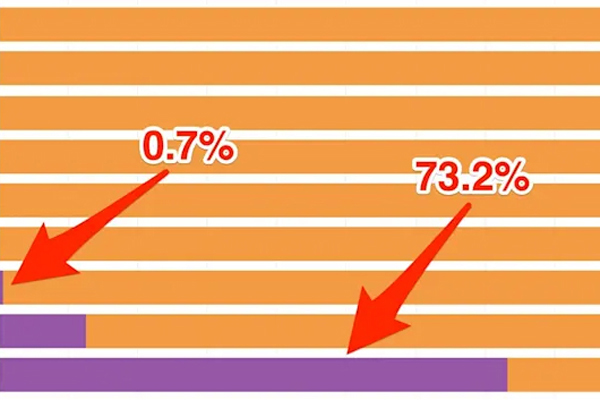 Hình ảnh cho thấy tốc độ lan nhanh không tưởng của Omicron ở Mỹ