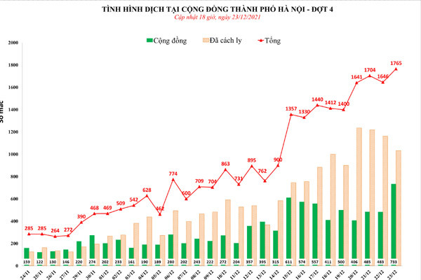 Hà Nội cần chuyển trạng thái