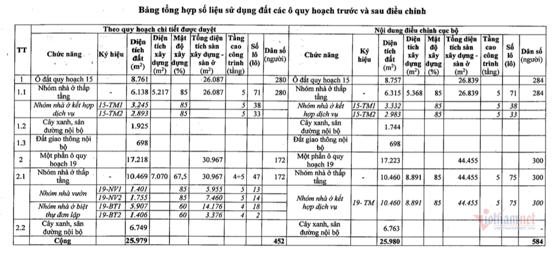 Hà Nội điều chỉnh quy hoạch dự án tỷ đô The Manor Central Park của Bitexco