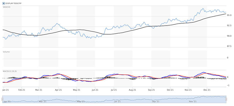 bieu-do-bien-dong-ty-gia-usd-nam-2021