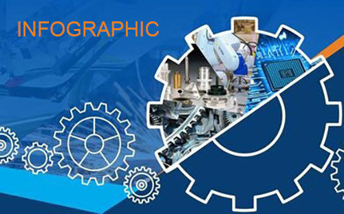 Infographic: Toàn cảnh bức tranh doanh nghiệp công nghiệp hỗ trợ Việt Nam