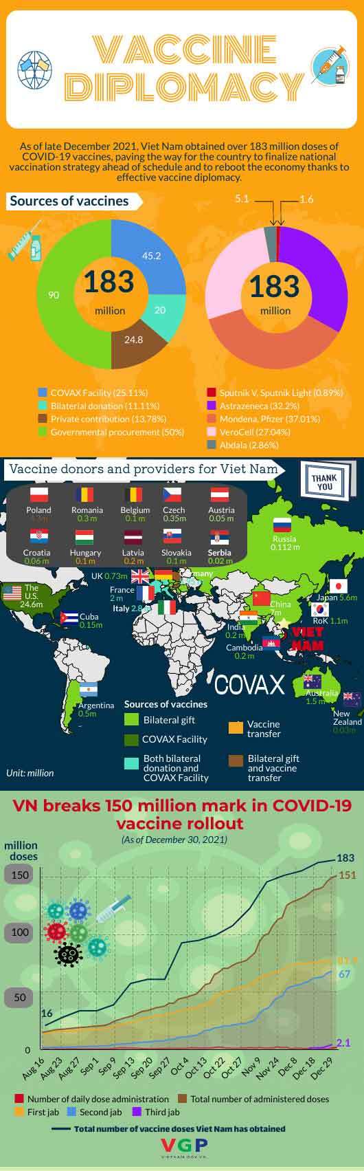 Vaccine diplomacy – key to achieve herd immunity ahead of schedule