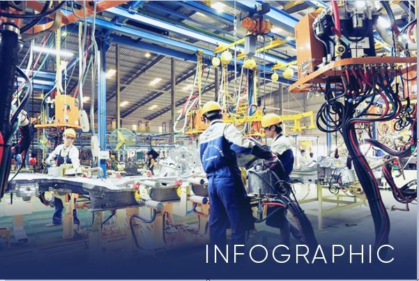 Infographic: Bức tranh công nghiệp hỗ trợ cho ngành ô tô Việt Nam