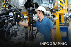 Infographic: Kinh nghiệm phát triển công nghiệp hỗ trợ của Nhật Bản