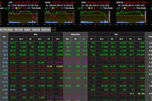 Bảng giá chứng khoán treo, nhà đầu tư lần mò trong lo lắng