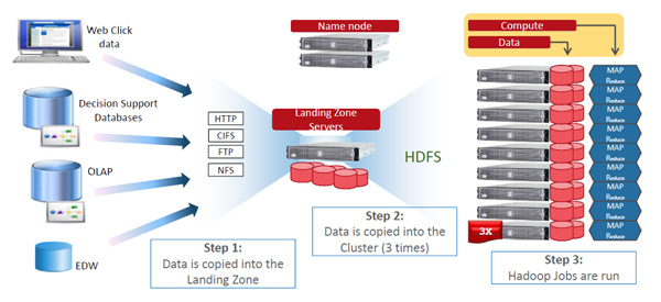 Giải pháp lưu trữ dữ liệu hiện đại của Dell EMC