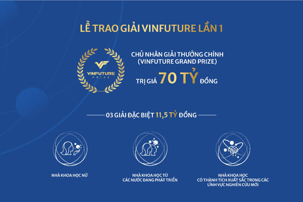 Tuần lễ trao giải VinFuture - nơi hội tụ đỉnh cao của khoa học toàn cầu