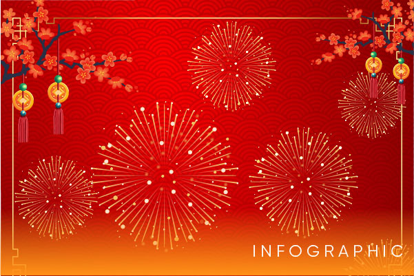 Pháo hoa Tết Nguyên Đán luôn là một trong những hoạt động ấn tượng nhất trong dịp Tết. Hãy xem hình ảnh pháo hoa Tết để cảm nhận thêm sự độc đáo và huyền bí của ngày Tết Nguyên Đán.