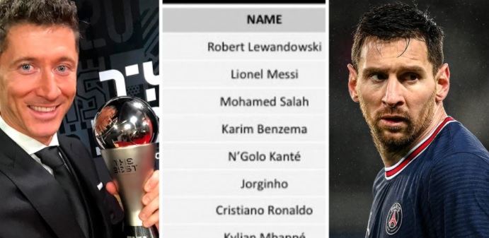 Messi gây cười phiếu bầu The Best FIFA, Ronaldo xát thêm muối