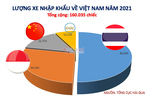 Thái Lan vẫn là nước xuất khẩu ô tô nhiều nhất vào Việt Nam năm 2021