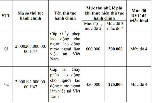 Quảng Nam giảm 50% lệ phí khi người dân chọn dùng 56 dịch vụ công trực tuyến