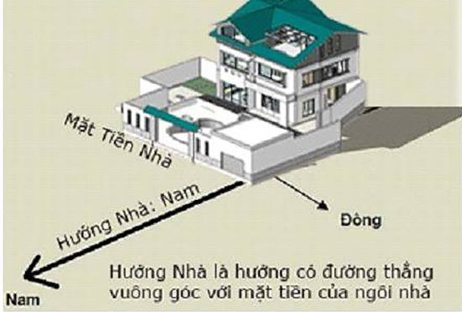 Cách chọn hướng xây nhà cho gia chủ tuổi Nhâm Dần – Vietnamnet