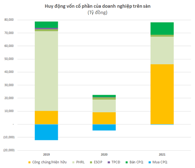 Chứng khoán năm 2021 thiết lập nhiều kỷ lục nhất lịch sử