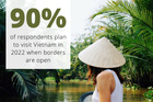 Mở cửa an toàn, 90% khách Singapore sẵn sàng du lịch Việt Nam