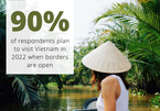 Mở cửa an toàn, 90% khách Singapore sẵn sàng du lịch Việt Nam