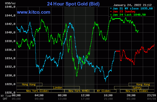bieu-do-dien-bien-gia-vang-the-gioi-hom-nay-25-01-2022