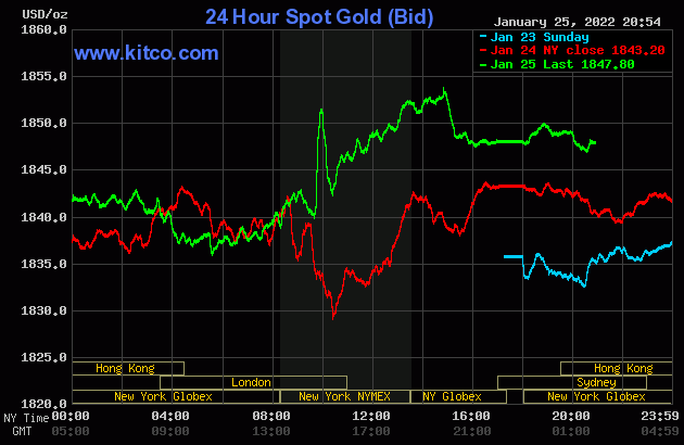 bieu-do-gia-vang-the-gioi-hom-nay-26-01-2022-nguon-kitco