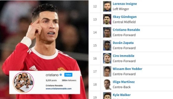 tin bóng đá Ronaldo tức giận hành động khó đỡ vì bị định giá thấp