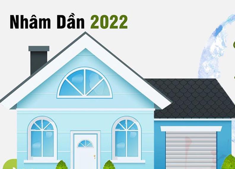 Những tuổi 'chốt' liền tay thu lời hời khi đầu tư nhà đất trong năm 2022