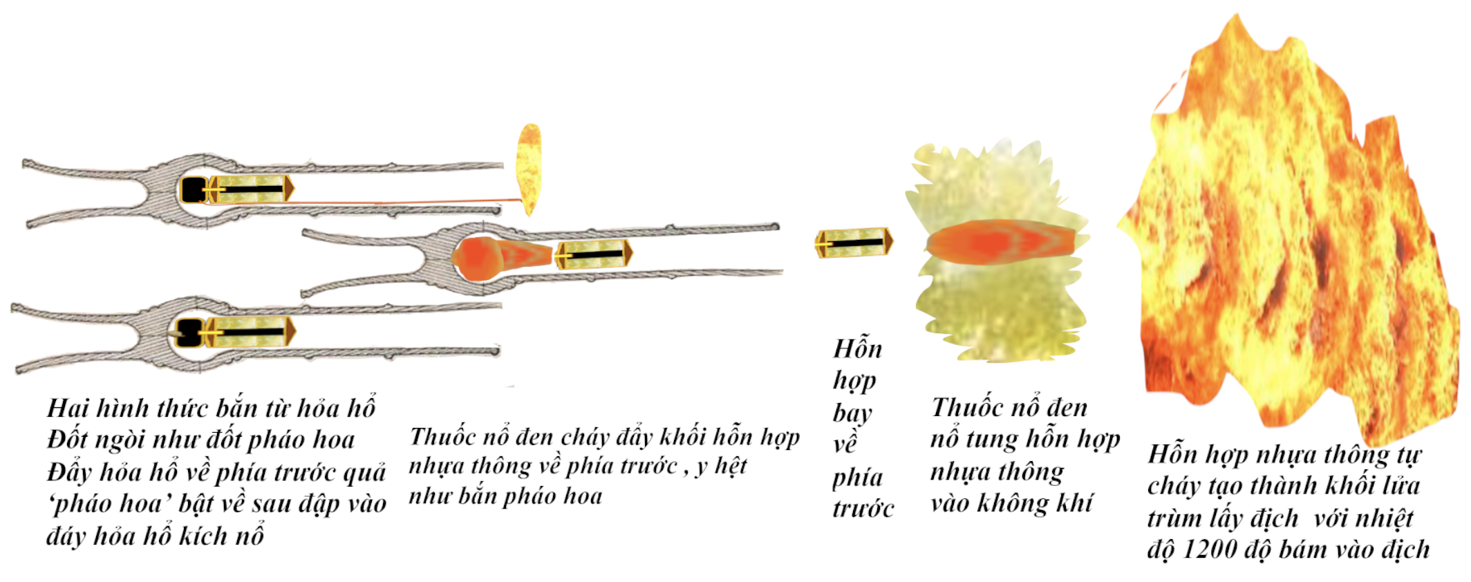 Cách dùng vũ khí hủy diệt và con mắt phát sáng trong đêm của vua Quang Trung