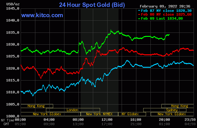 bieu-do-bien-dong-gia-vang-the-gioi-hom-nay-ngay-via-than-tai-nguon-kitco