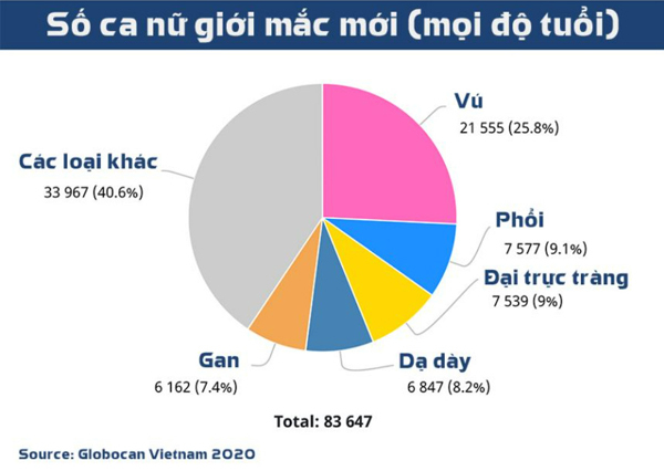 Tư vấn tầm soát ung thư vú sớm qua ứng dụng di động