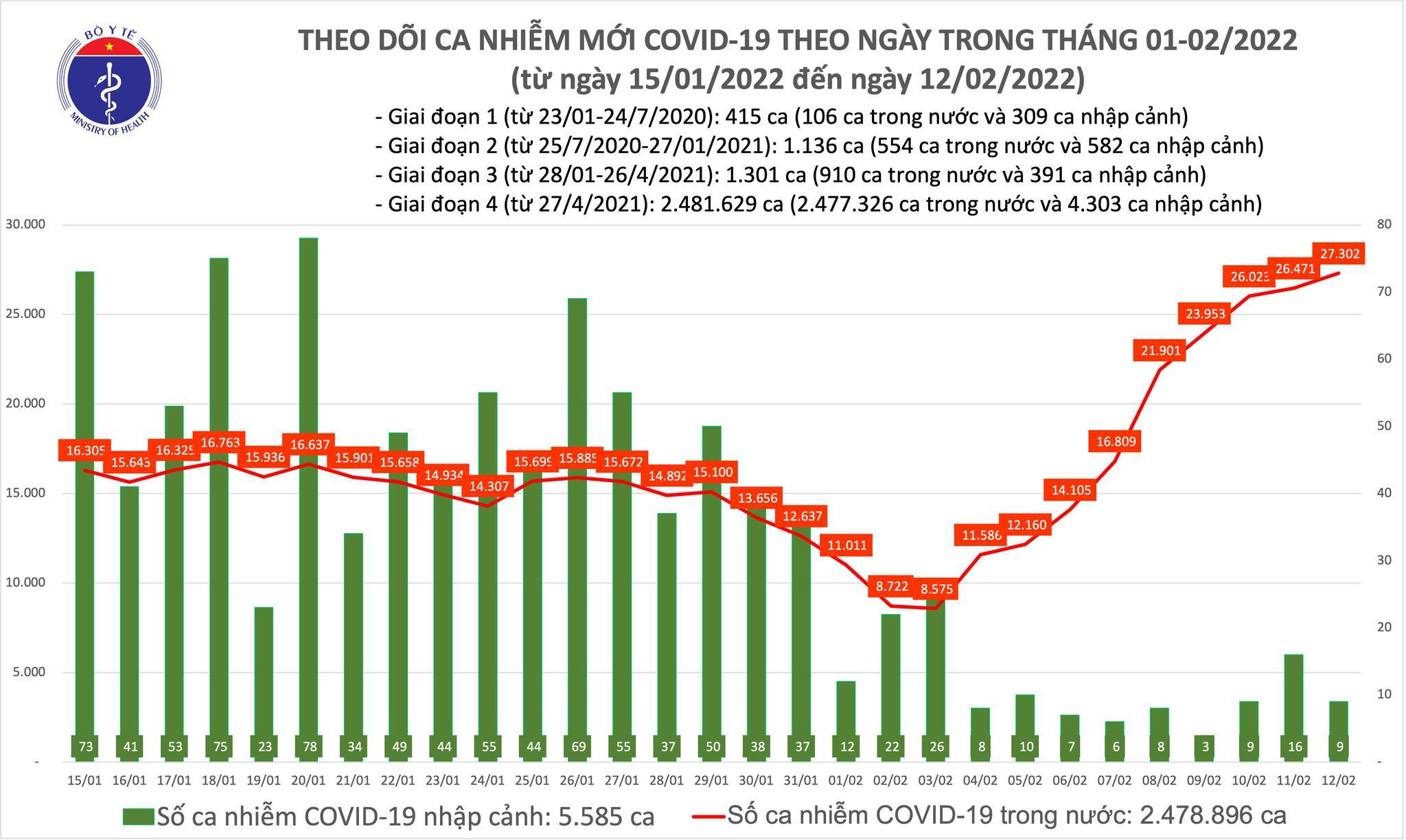 Tin tức Covid