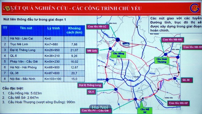 Đề xuất hơn 94 tỷ đồng/km cao tốc dự án đường Vành đai 4 - Vùng Thủ đô