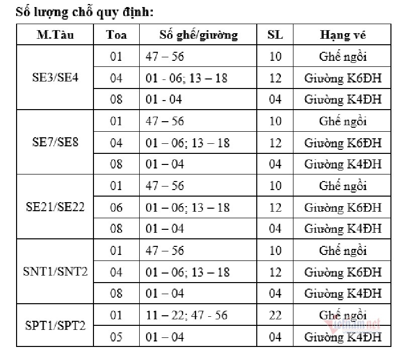 Đường sắt bán 10.000 vé giảm giá 50% để kích cầu khách đi tàu