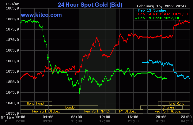 bieu-do-dien-bien-gia-vang-the-gioi-hom-nay-16-02-2022-nguon-kitco