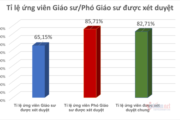 Xác minh tố cáo với hàng loạt ứng viên GS, PGS ngành kinh tế