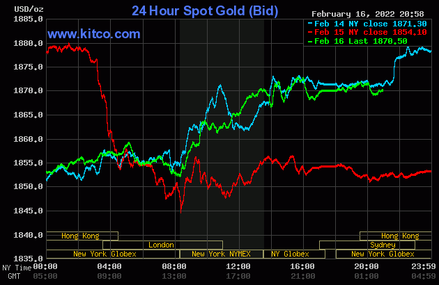 bieu-do-bien-dong-gia-van-the-gioi-hom-nay-17-02-2022-nguon-kitco