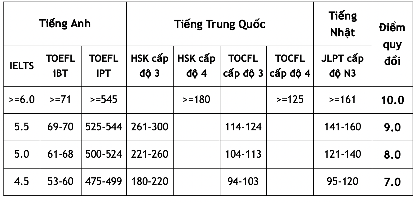 Điểm mới về xử phạt vi phạm giao thông