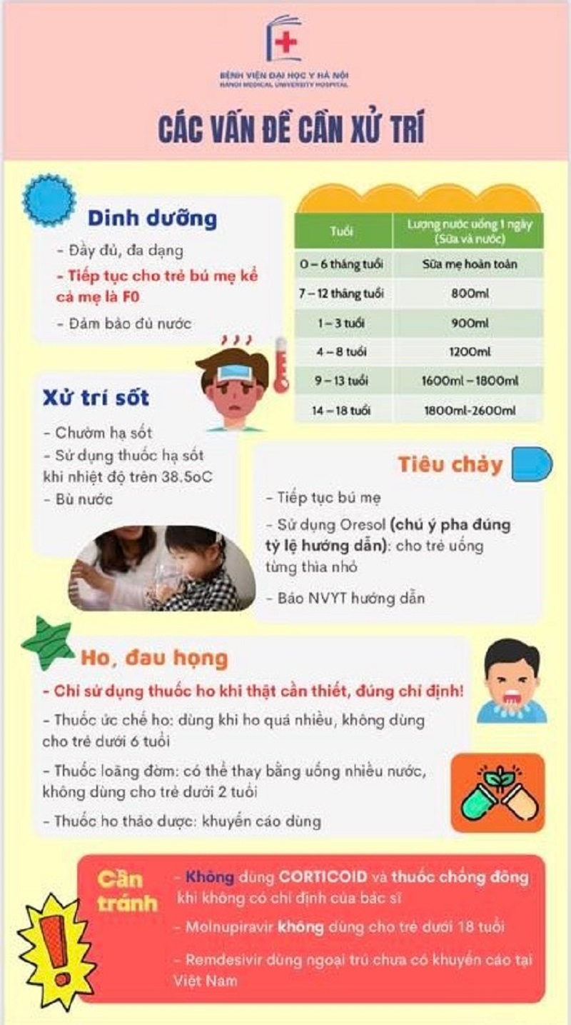 Hướng dẫn theo dõi và điều trị trẻ mắc Covid-19 tại nhà