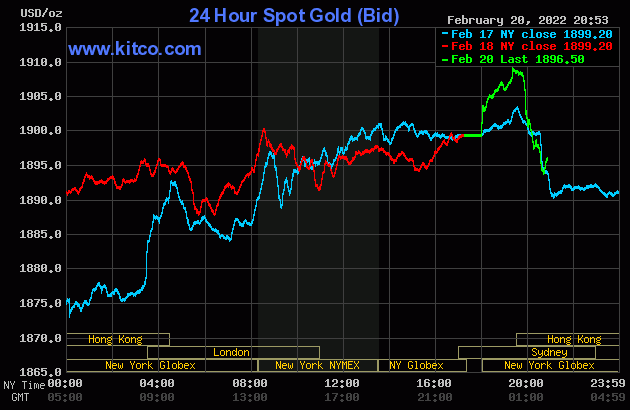 bieu-do-dien-bien-gia-vang-the-gioi-hom-nay-21-02-2022-nguon-kitco