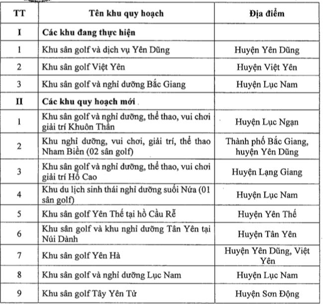 Trung tâm Đăng kiểm xe cơ giới 61